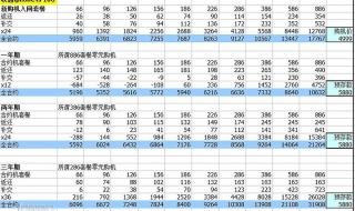 电信69元宽带套餐介绍 电信69元宽带套餐介绍